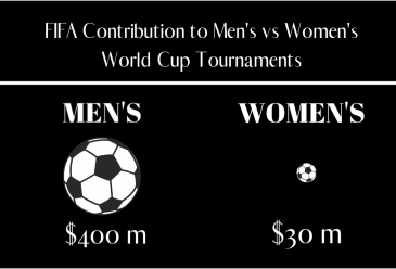 Women’s World Cup: A Step Forward in Sports Journalism