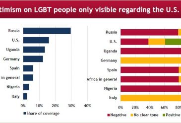 Gay People Not Visible Enough in World Media