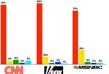 Mostly Male and White Guests in the US Evening Shows