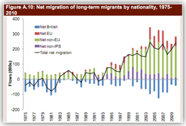 Conflicting Migration Studies Spark Media Controversy