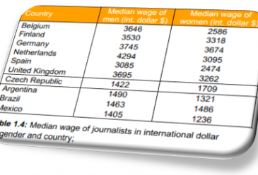 Gender Pay Gap Must End, Says IFJ